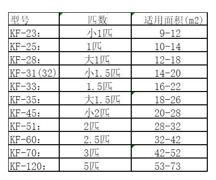 牡丹江空调维修